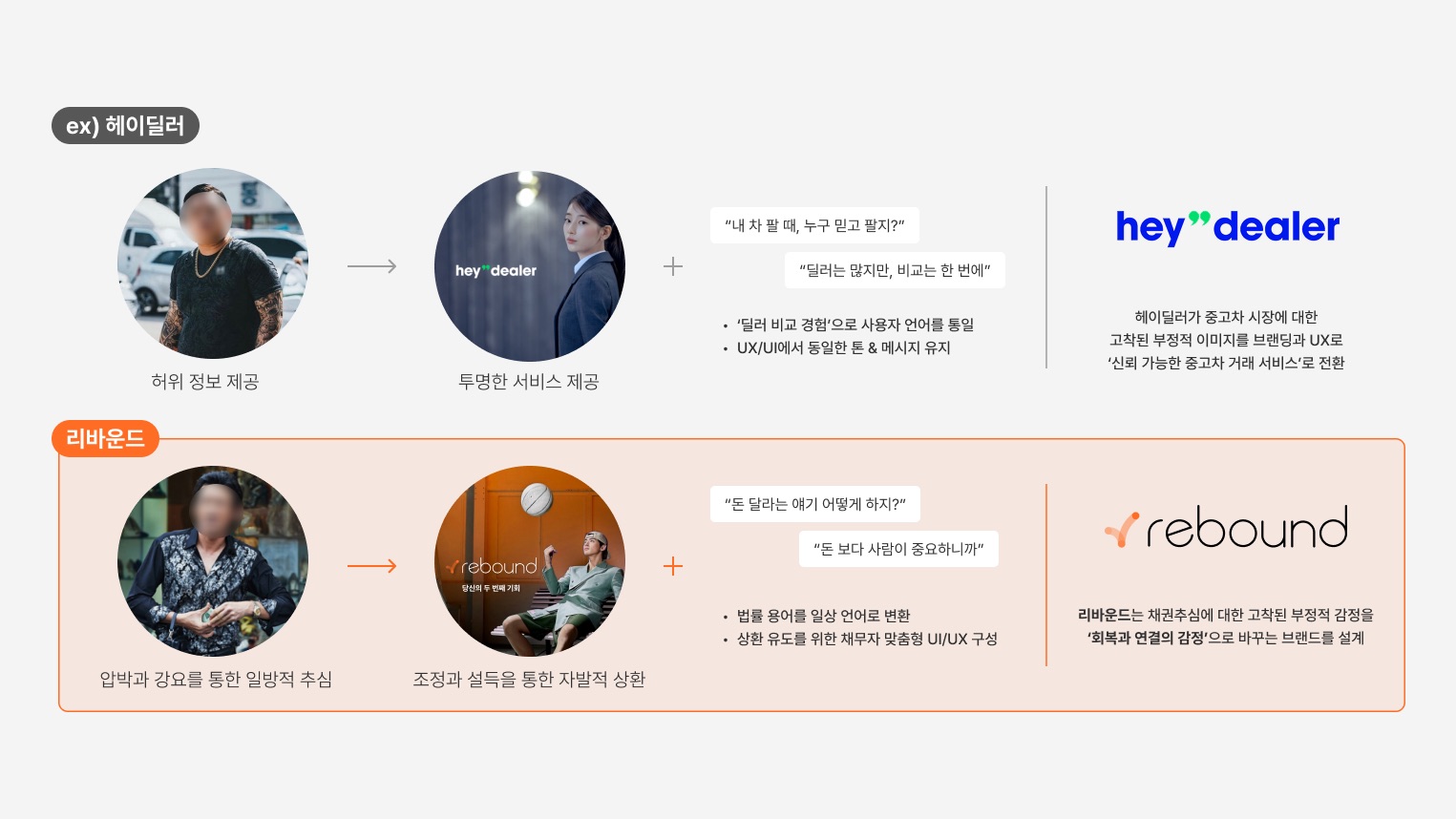 리바운드 비주얼 리뉴얼